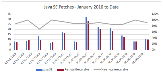 Java SE Patches